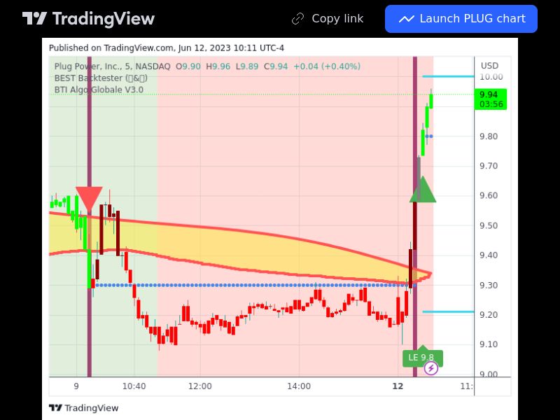 TradingView trade PLUG 5 minutes