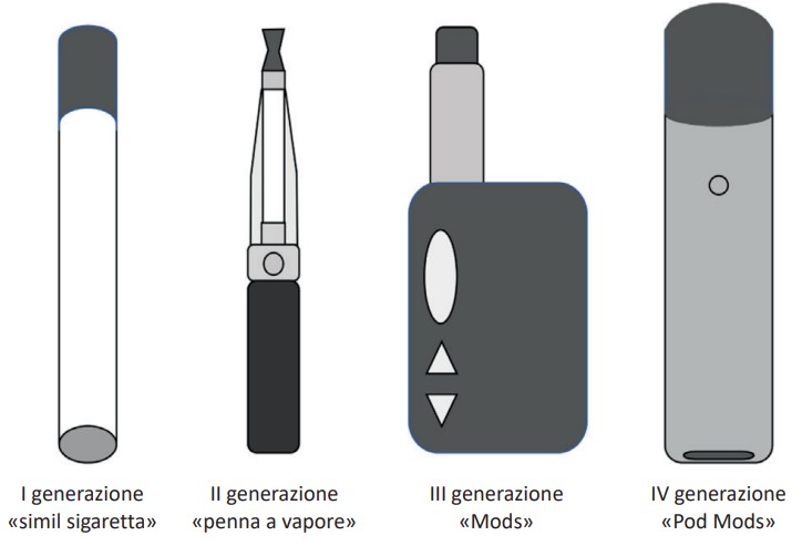 gitalcardiol's tweet photo. Vaping o fumo? Gli effetti delle #sigarette elettroniche sul sistema #cardiovascolare in una rassegna a cura di Spoladore et al. con la guida di Savonitto
https://t.co/K6JCzpf0NZ https://t.co/fjO7QgVnC1
