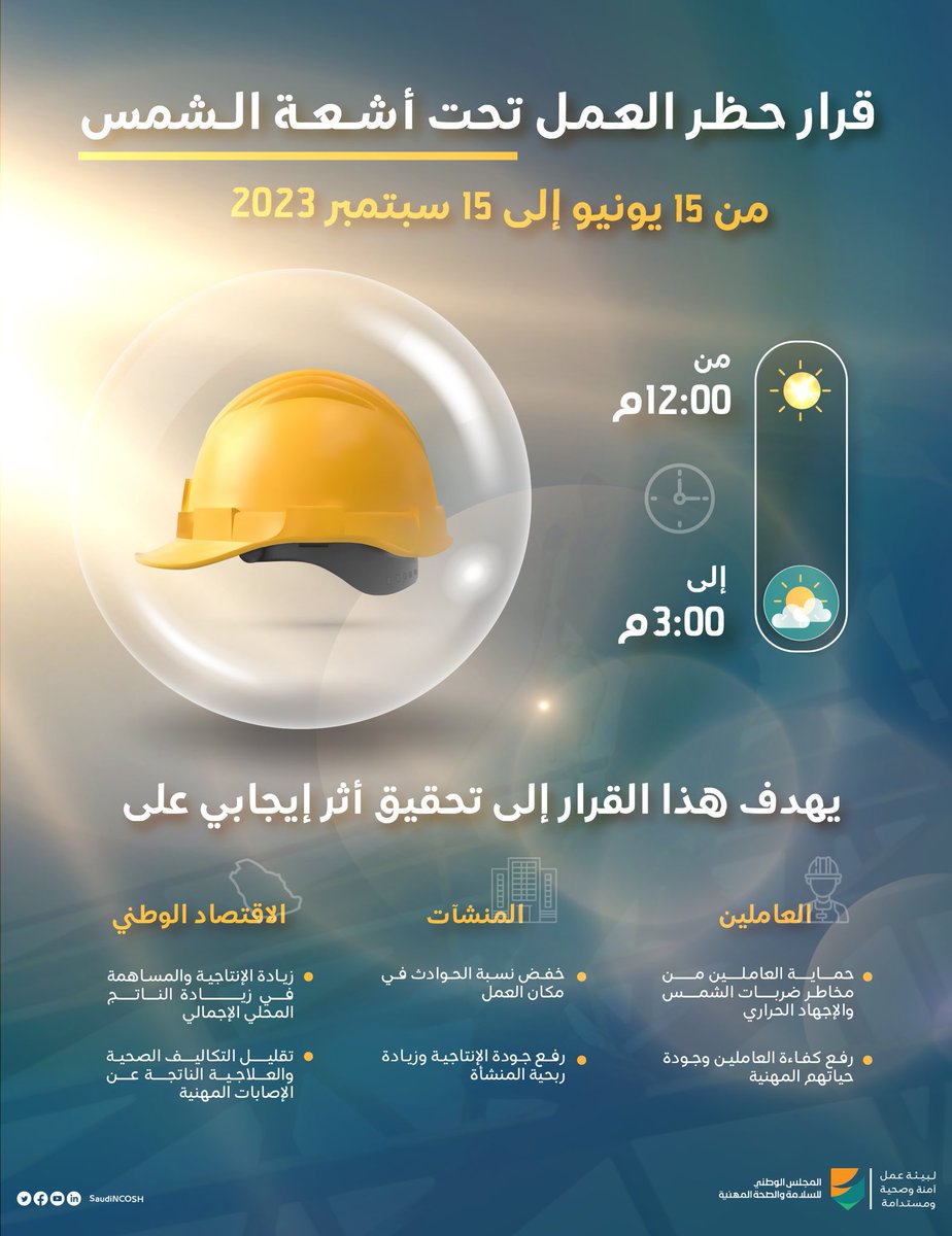 استمراراً للجهود في الحفاظ على سلامة وصحة العاملين، ومن أجل توفير ﺑﻴﺌﺔ ﻋﻤﻞ آمنة وﺧﺎﻟﻴﺔ ﻣﻦ اﻟﻤﺨﺎﻃﺮ.. يبدأ يوم الخميس المقبل تطبيق قرار
#ﺣﻈﺮ_اﻟﻌﻤﻞ_ﺗﺤﺖ_أﺷﻌﺔ_اﻟﺸﻤﺲ، وذلك بالتنسيق مع المجلس الوطني للسلامة والصحة المهنية.