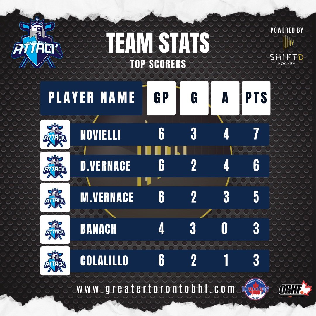 King City Attack (@attackutd) on Twitter photo 