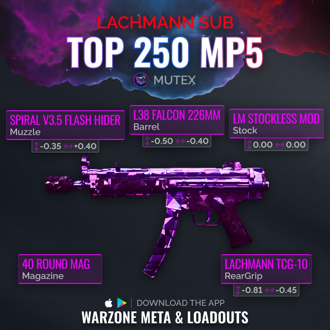 WarzoneMetaEN's tweet photo. 🎮 Experience the thrill of victory with Mutex's top-tier Warzone loadouts! ⚔️ Master the long-range Cronen Squall 🌪️ or dominate close-quarters with the Lachmann Sub 🚀 Domination awaits! 💥 #COD #Warzone https://t.co/FtoW1C82Sp