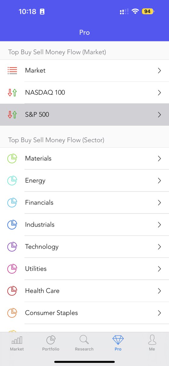 MITickWatcher's tweet photo. Today Top Flow in S&amp;P 500 #SP500, Buy Flow and Sell Flow $AVGO $ANET $TMO $TSCO $CMG $BAC $EQIX $NCLH $UAL $VMC $TSLA $NVDA $AMD $META $AMZN $AAPL $MSFT $XOM $SLB $BKNG #stock #stocks #StockMarket #Investment #investing https://t.co/Gr3YvQytXq https://t.co/FHvGPoMVMz