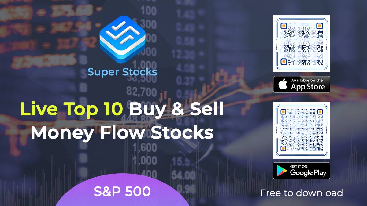 MITickWatcher's tweet photo. Today Top Flow in S&amp;P 500 #SP500, Buy Flow and Sell Flow $AVGO $ANET $TMO $TSCO $CMG $BAC $EQIX $NCLH $UAL $VMC $TSLA $NVDA $AMD $META $AMZN $AAPL $MSFT $XOM $SLB $BKNG #stock #stocks #StockMarket #Investment #investing https://t.co/Gr3YvQytXq https://t.co/FHvGPoMVMz