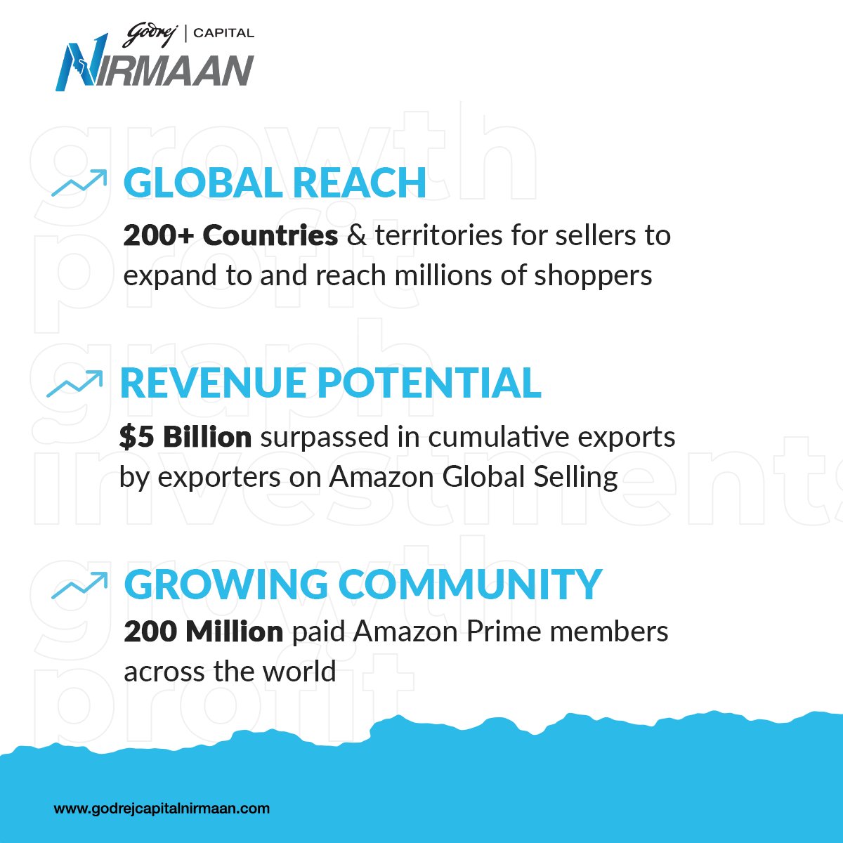 Nirmaan_GC's tweet image. Expand your business horizons and reach new markets with Godrej Capital Nirmaan x Amazon Global Selling! 🌍🚀 Tap into the vast potential of international trade and unlock new markets.
#GodrejCapitalNirmaan #GrowWithNirmaan #MSMESolutions #BusinessGrowth #ScaleYourBusiness