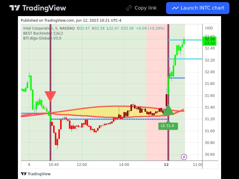 TradingView trade INTC 5 minutes