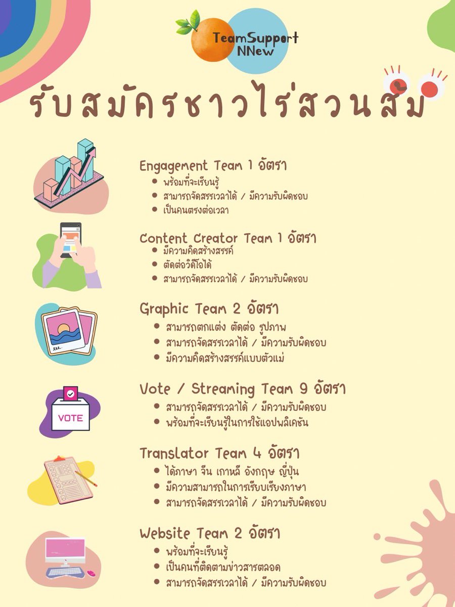 TeamSupportNNew's tweet photo. 【 #TeamSupportNNew】
📢🍊ปุกาศๆจากทีมน้องส้ม
เนื่องจากนุนิวจะมีเปิดตัวในฐานะศิลปินและมีผลงานที่ coming soon มากๆๆ เพื่อเพิ่มศักยภาพในการซัพพอร์ตนุนิว ทางน้องส้มจึงขอเปิดรับสมัครทีมงานสวนส้มที่เข้ามาช่วยทางด้านต่างๆตามรายละเอียดดังรูปนี้เล๊ย!👇🏻
ผู้สมัครสามารถกรอกฟอร์มนี้ : https://t.co/cpjcEViERo
ผู้ที่ผ่านการคัดเลือก น้องส้มจะติดต่อกลับทางdmนะคะ สมัครกันเข้ามาเยอะๆน๊า ทีมน้องส้มรอทุกคนอยู่ค่ะ🙇🏻♀️💖