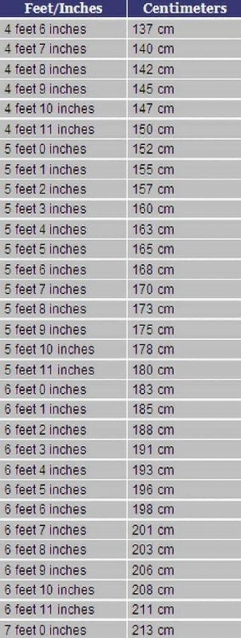 168 cm height in clearance feet