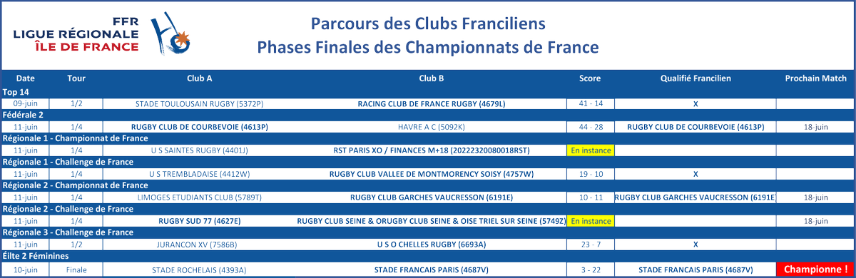 Ligue IDF Rugby tweet media