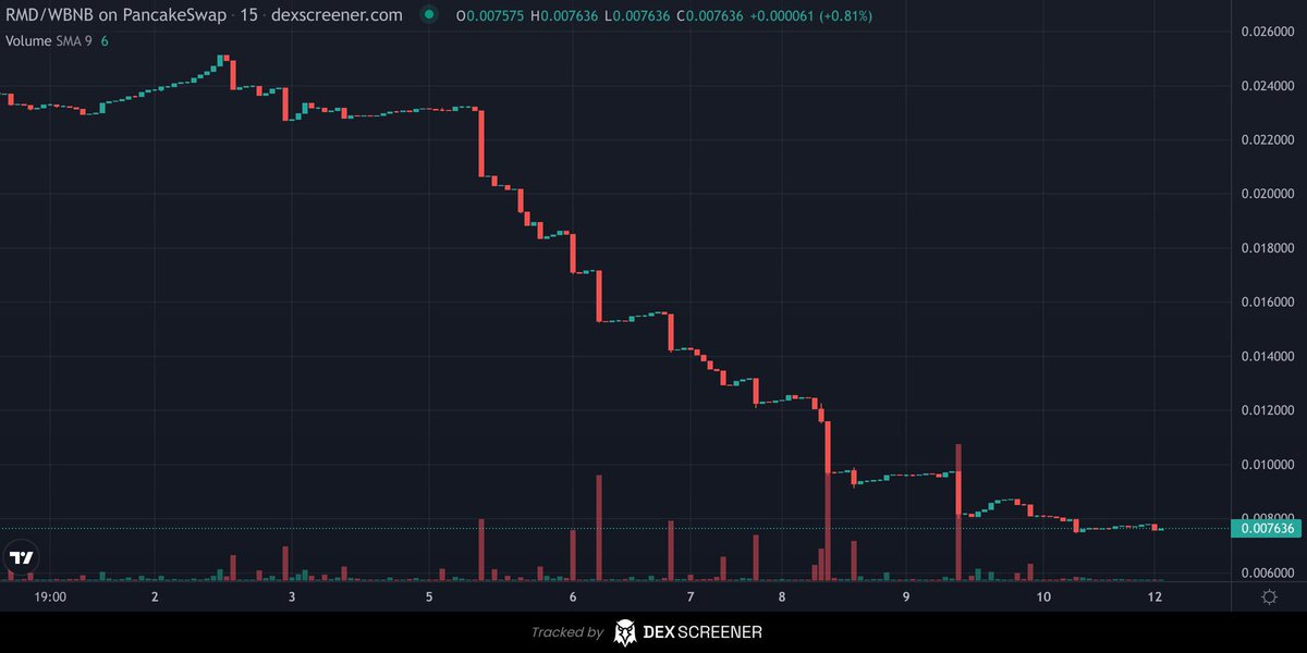 Immortal_glkct's tweet photo. @0xJamess BUY AND HODL
PRESALE GOING ON
YOU DONT WANNA MISS THIS GEM π° π π₯
#RMES #OTTO #BOTS
@hawkinslabz
#1000x
LFG https://t.co/FO60Nq46es
