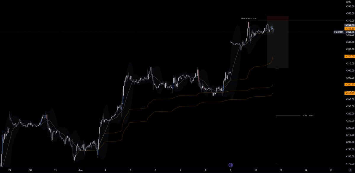 x_illiquid's tweet photo. $Es #ES_F  

Did let a retest happen before entered my short in. There is a gap that im interested to see the price to close it.

Main target Wap or so https://t.co/QRGMfUitl7