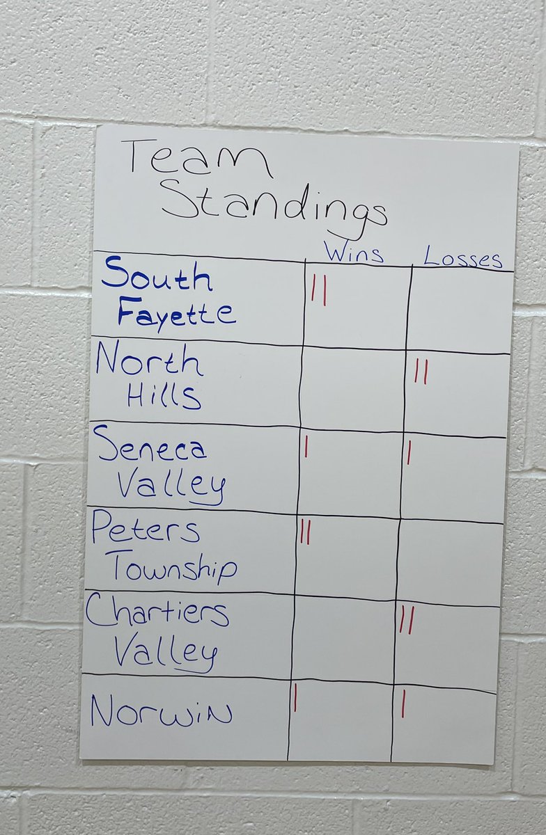 coachlodovico's tweet photo. Great first week of seventh grade summer league. The talent level in this gym is off the charts. 6 high-level teams getting after it! Can’t wait to get cracking tonight. 
#Nextlevelelite https://t.co/Xl8WzhO5P4