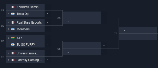 Hoy jugamos la closed para entrar a la Super League de este split. Nos toca demostrar el trabajo del ultimo mes.

Todo bo1, con doble bracket. Clasifican los 3 primeros.