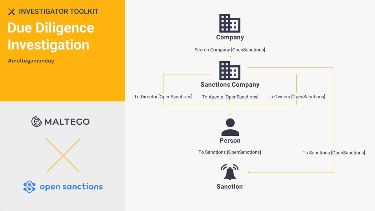 Maltego (@maltegohq) on Twitter photo #MaltegoMonday #InvestigatorToolkit | With its auditable open-source intelligence platform, <a href="/open_sanctions/">OpenSanctions</a> lets investigators quickly pinpoint sanctioned entities and thoroughly map out their network connections.
Click to learn more about the use cases: maltego.com/transform-hub/… #MaltegoMonday #InvestigatorToolkit | With its auditable open-source intelligence platform, <a href="/open_sanctions/">OpenSanctions</a> lets investigators quickly pinpoint sanctioned entities and thoroughly map out their network connections.
Click to learn more about the use cases: maltego.com/transform-hub/…