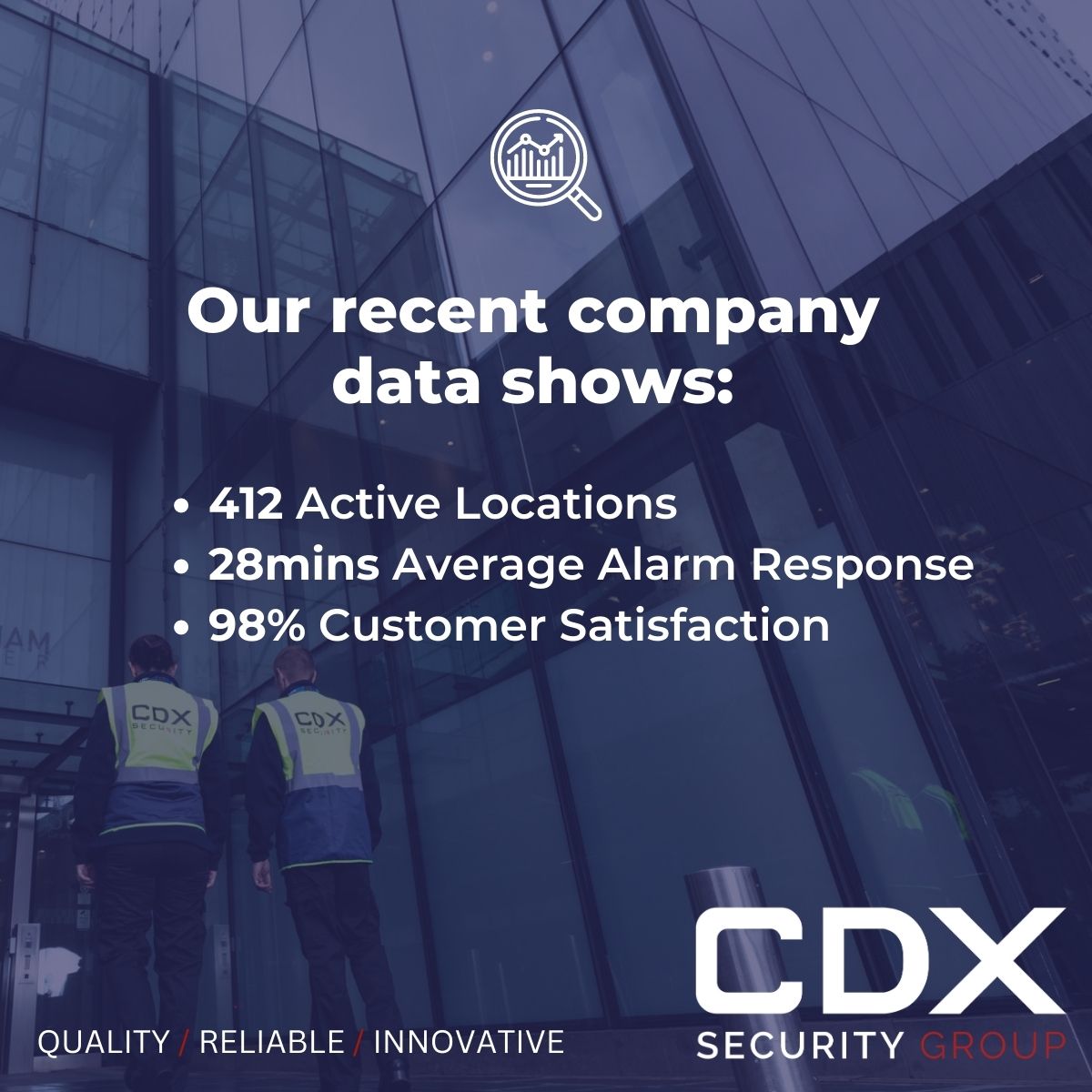 🏅Here at CDX security, we make sure we follow the highest standards of our services, and numbers always matter to us!
 
Our latest company data shows:
- 412 Active Locations
- 28mins Average Alarm Response
- 98% Customer Satisfaction
 
Learn more: fal.cn/3z1fu