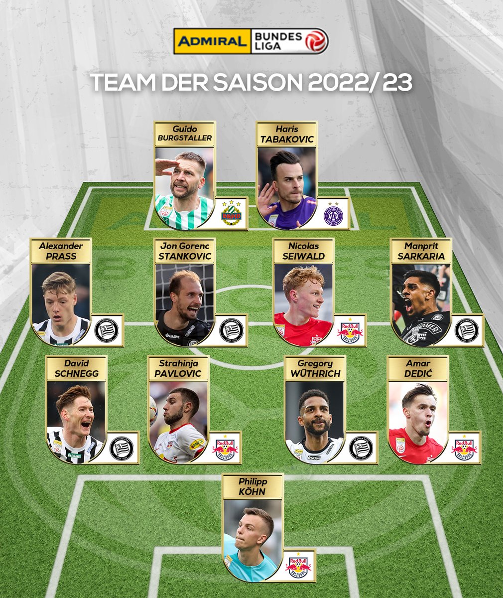 Fußball-Bundesliga tweet media