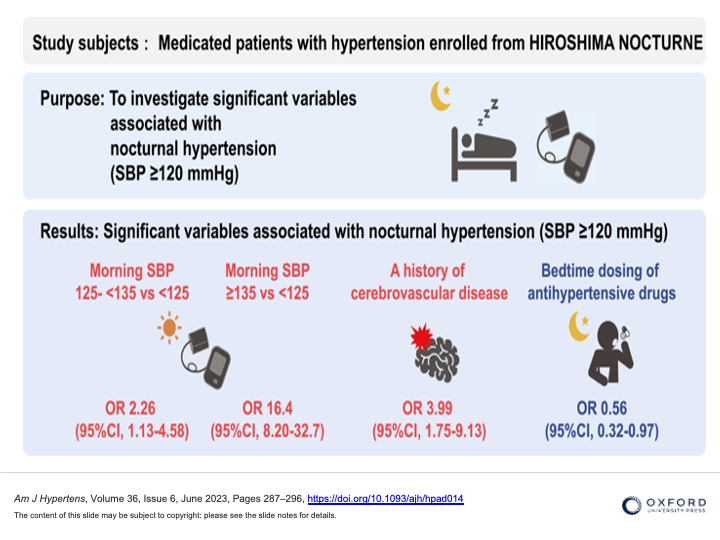 #EditorsChoice @ESchiffrin 

Significant Correlates of Nocturnal Hypertension in Patients With Hypertension Who Are Treated With Antihypertensive Drugs

academic.oup.com/ajh/article/36…
🔓