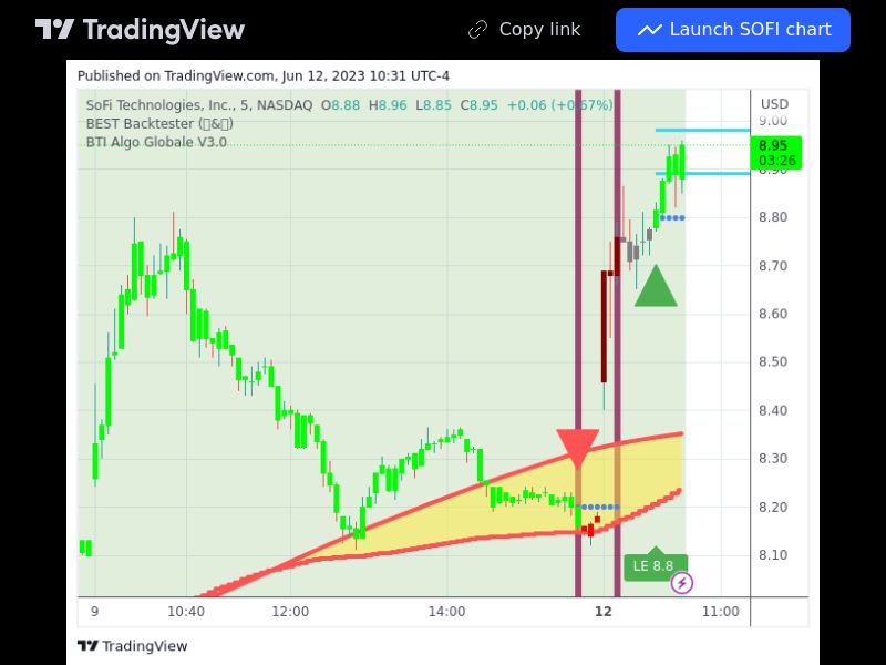 TradingView trade SOFI 5 minutes 