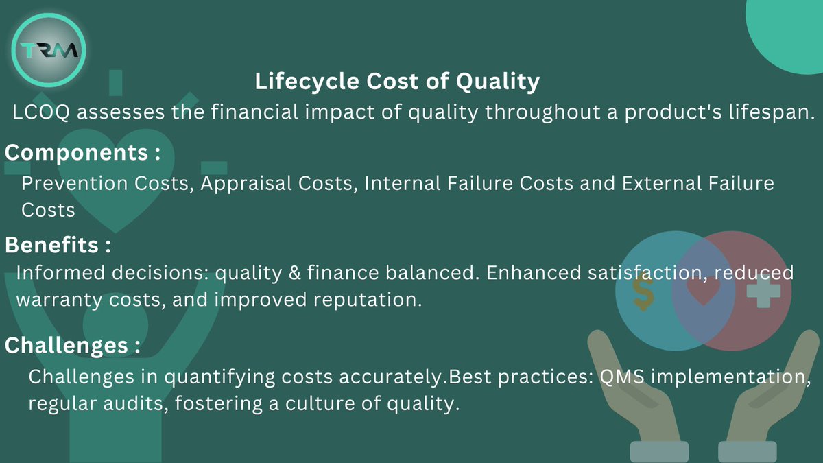 🌱 Unlocking Success with Life Cycle Cost of Quality! 📊💰#LifeCycleCostOfQuality #RiskManagement #CostEfficiency #ContinuousImprovement