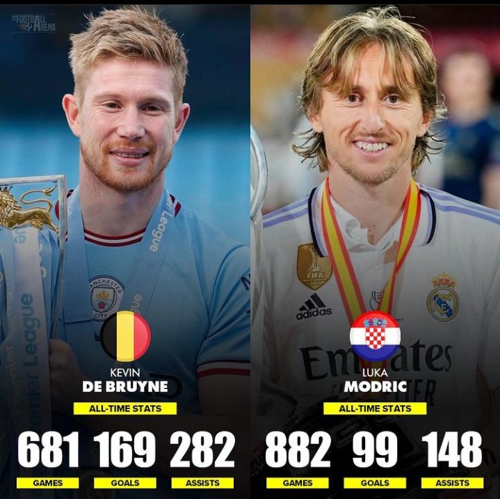 Uo: Kevin de Bruyne es mejor que Modric y un jugador más completo.