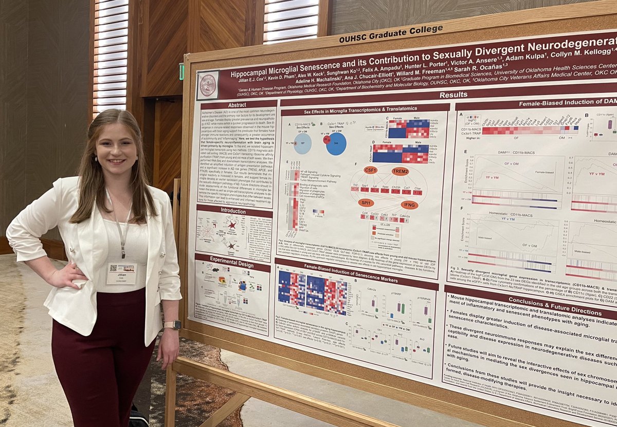 JillianEJCox's tweet photo. I had a wonderful time hearing about the latest advances in aging research and mingling among excellent scientists at the @americanaging #AGE2023 Symposium! As always, it was an honor to present data from the Ocañas Lab as well. Thank you @OcanasSR for your unwavering support! https://t.co/J7mQUaBpCZ