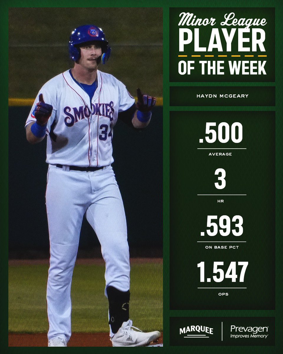 Have a week, Haydn McGeary! 🔥

#RoadToWrigley x <a href="/Prevagen/">Prevagen</a>