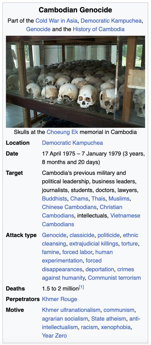 TheRabbitHole's tweet photo. Jewish Genocide (Holocaust) Death Toll: 6 million
Rwandan Genocide Death Toll: 491,000 - 800,000
Cambodian Genocide Death Toll: 1.5 - 2 million
Transgender Genocide Death Toll: ???? https://t.co/vGM3F7B68T