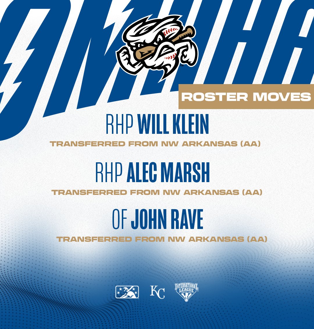RHP Will Klein was transferred to Omaha from NW Arkansas (AA)

RHP Alec Marsh was transferred to Omaha from NW Arkansas (AA)

OF John Rave was transferred to Omaha from NW Arkansas (AA)