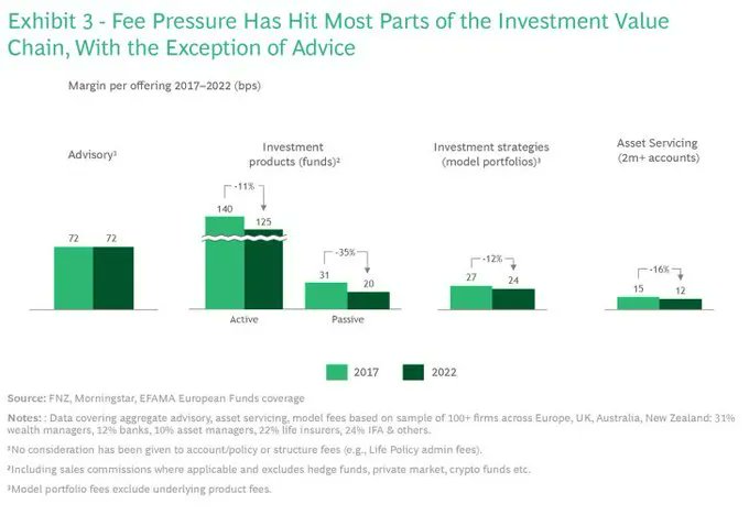 Scalable Tech and Operations in #Wealth and #AssetManagement
 on.bcg.com/3oVTznf <a href="/BCG/">Boston Consulting Group</a> v <a href="/efipm/">Dr Efi Pylarinou</a>

<a href="/antgrasso/">Antonio Grasso</a> <a href="/BetaMoroney/">Tony Moroney</a> <a href="/Damien_CABADI/">Growth CFO 🌍 🕊️🇺🇦</a> <a href="/FGraillot/">Florian Graillot</a> <a href="/NeiraOsci/">Oscar Neira 🤟🎸</a> <a href="/mikeflache/">Mike Flache</a> <a href="/Visible_Banking/">🆑 Christophe Langlois | AI | B2B SaaS Marketing</a> @RAlexJimenez <a href="/jaypalter/">Jay Palter</a> @piccard_paula <a href="/DiklaWagner/">DiklaWagner</a> <a href="/davidjmaireles/">David Jiménez Maireles</a> <a href="/richardturrin/">Richard Turrin</a>