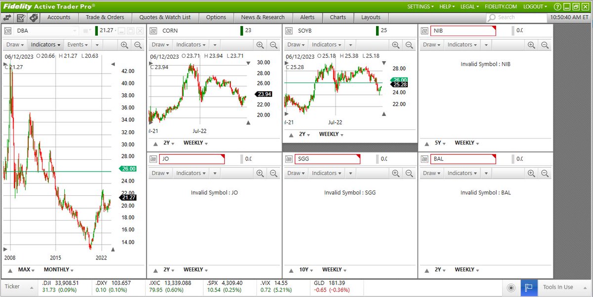 RDULEP's tweet photo. @Fidelity, reporting this "new issue", amidst other issues in the #ActiveTraderPro. Seems that #commdityETFs data are not showing up.
#fidelityissues https://t.co/fbFLievlgB