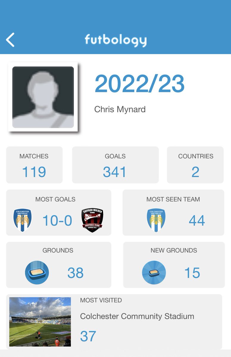 colufan79's tweet photo. With 4 games in 3 in Sweden over the weekend thanks to @FutbologyApp nearby fixtures feature my Season 22/23 is finished. My best season by far https://t.co/QSHlRyH0ac