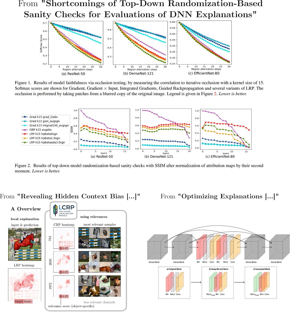 Next week the #XAI Group at #Fraunhofer #HHI is going to present three new research papers at #CVPR in Vancouver.

Go meet and greet the representing authors Leander Weber, Max Dreyer, Reduan Achtibat and Frederik Pahde!
