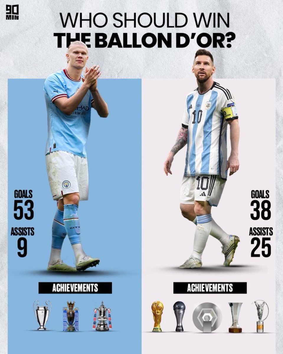 FCB Albiceleste on Twitter "Meanwhile Ronaldo fans want Rodri for
