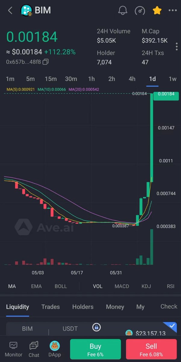 Bit360Global's tweet image. The Return of Bim