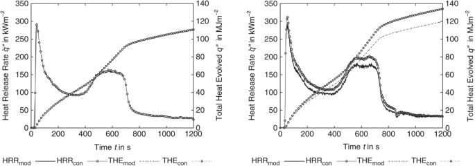 FireTechnology's tweet photo. The #ControlledAtmosphere Cone Calorimeter: A Literature Review by Robert John Bray, Svetlana Tretsiakova-McNally & Jianping Zhang
🔓➡ https://t.co/Fy8RnshEKY
#OpenAccess #ConeCalorimetry @StudyAtUlster @UlsterUni https://t.co/t30sDKmxAU