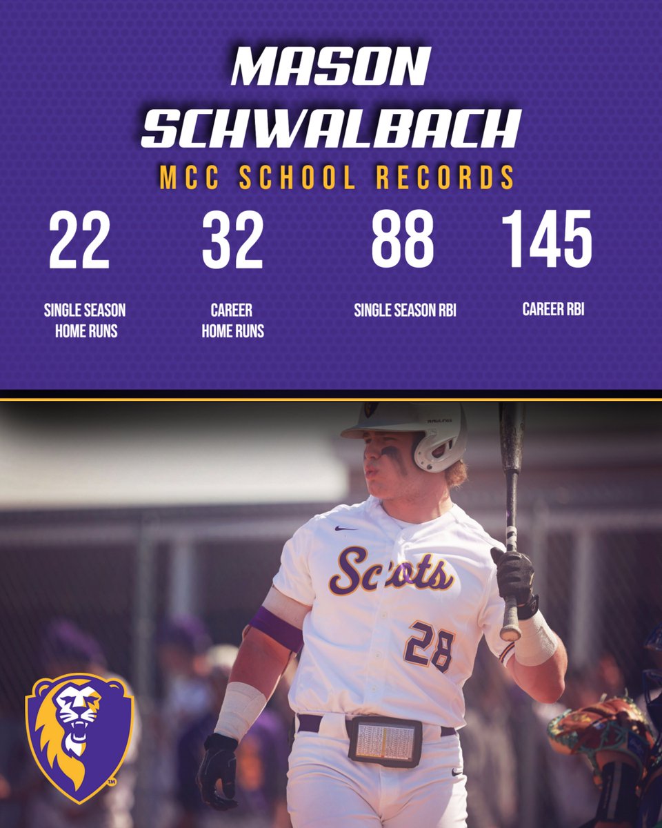 It was a record setting season and career for Mason Schwalbach setting new program records in 4 main offensive categories....@_TheJBB @PBR_JUCO @NWHPreps @MCCScots