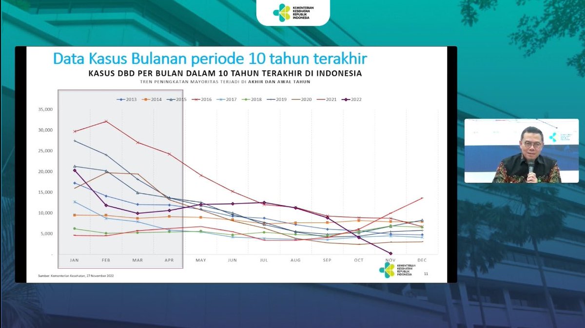 #RilisSehat

Waspada DBD, Nyamuk Dengue Ganas di Suhu Tinggi @KemenkesRI 

sehatnegeriku.kemkes.go.id/baca/rilis-med…