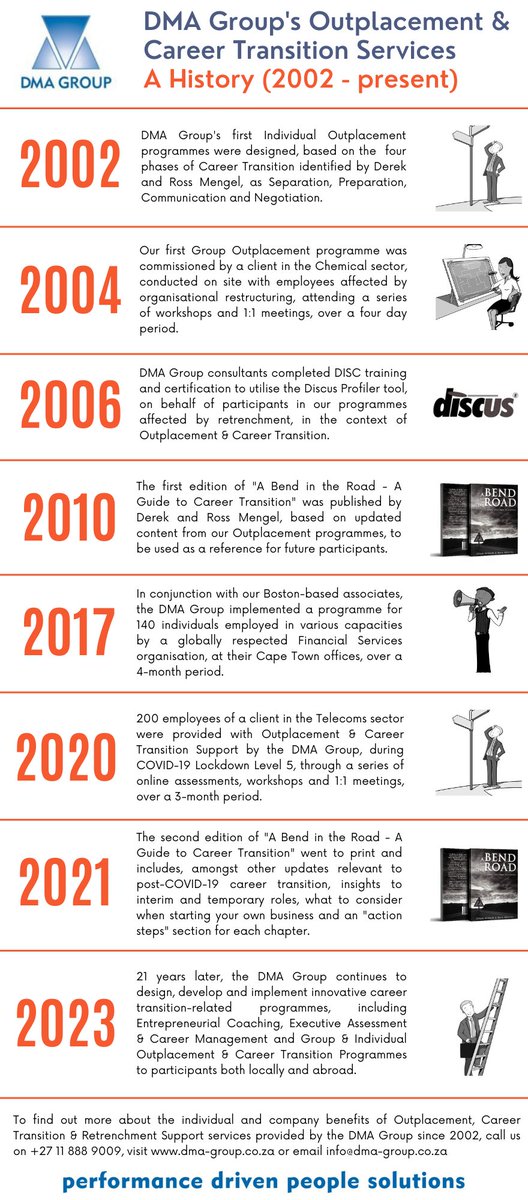 dmapeople's tweet photo. Highlights of some events since 2002 that have shaped the Outplacement, Career Transition and Retrenchment Support programmes offered by the DMA Group. Call +27 11 888 9009, visit https://t.co/xs7BNxqXEW or email info@dma-group.co.za.

#outplacement #careertransition #dmagroup https://t.co/z1fryYF4p7