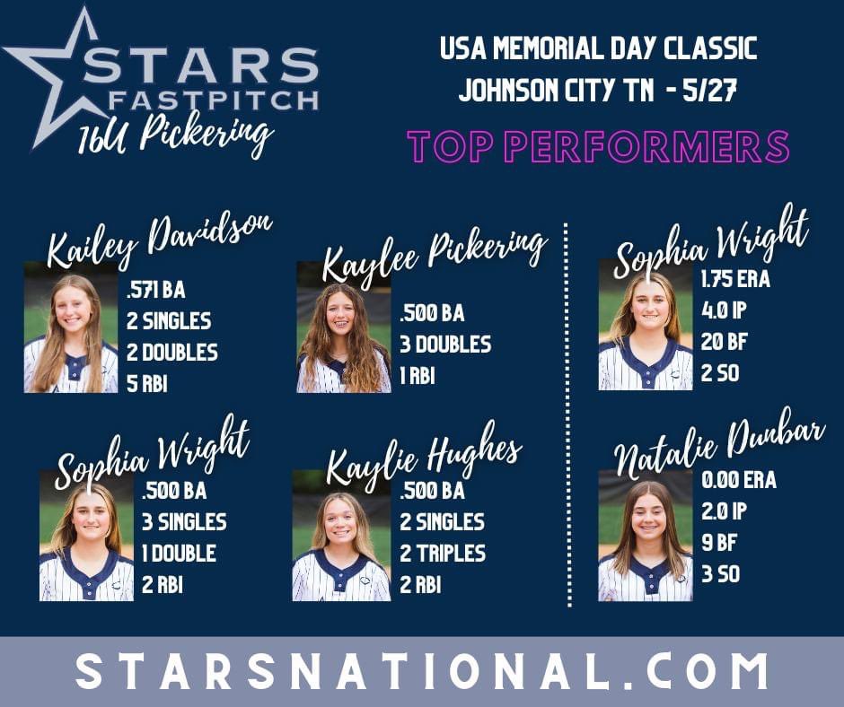 First tournament top performers…a little late posting but proud of these ladies!