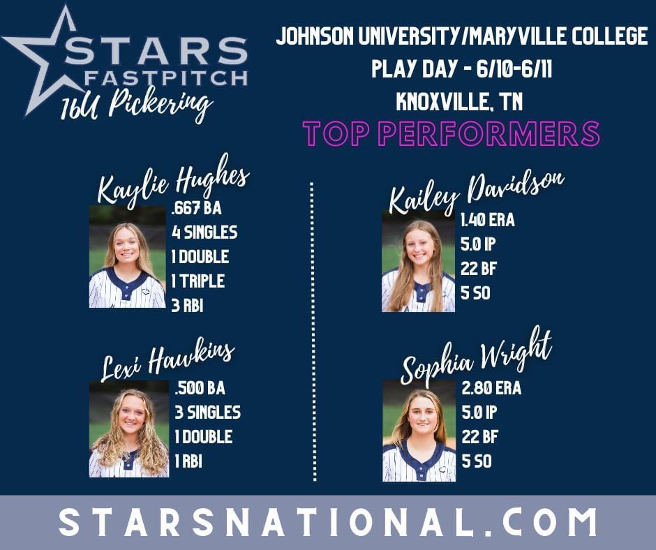 Johnson University/Maryville College Play Day - Top Performers!