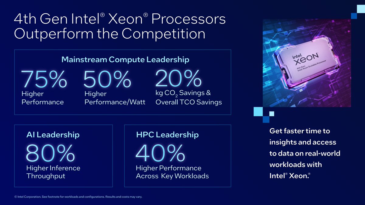 "4th Gen Xeon is leading the industry and powering the workloads that matter most to customers, and we have concrete data to prove it true,” says <a href="/LisaSpelman/">Lisa Spelman</a>.

Read about 4th Gen Intel Xeon outperforming the competition on real-world workloads.  intel.ly/43TaDJh