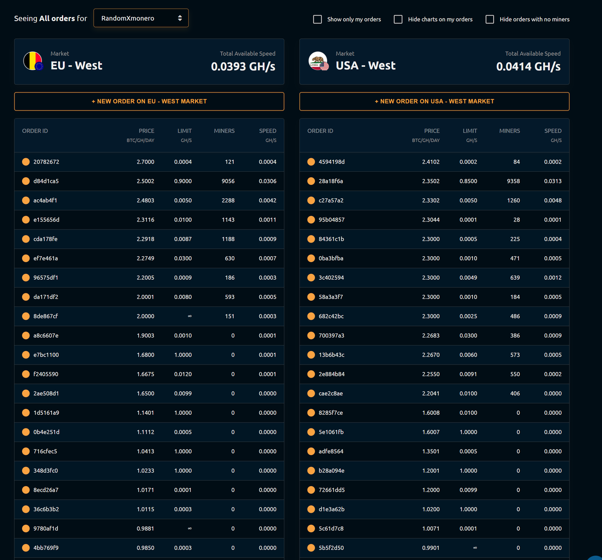 bokiko's tweet image. An intense bidding war is currently underway for the #RandomX algorithm on @NiceHashMining. 

Astonishingly, a single 5950x CPU  with $0.71 in profits, even after accounting for electrical costs of $0.10.
#CPUmining
