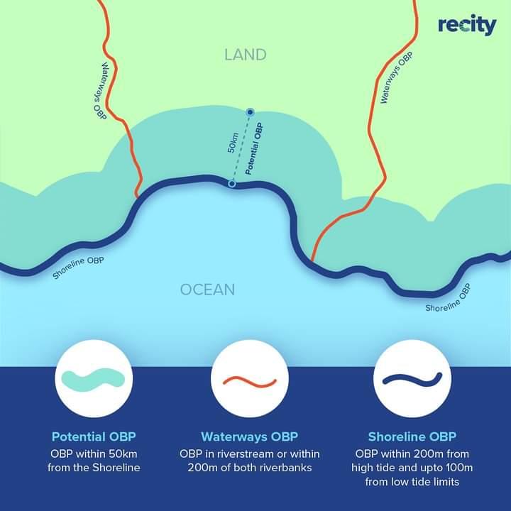 Connect with us to unlock #oceanbound impact together: recity.in (2/2)

#circulareconomy #circularity #beatplasticpollution #oceanboundplastic #oceanplastic #oceanconservation #oceanlife #plasticwaste #plasticpollution
#obp #plasticcredits #plasticwastemanagement