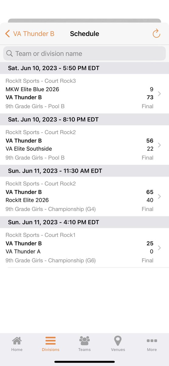 We played as two teams and still came out on top!!! #VaThunder15u