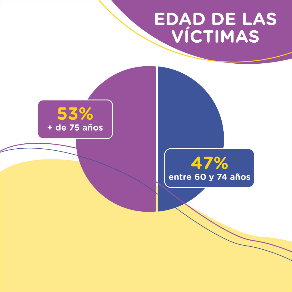 BA Ciudad Amigable para Personas Mayores tweet media