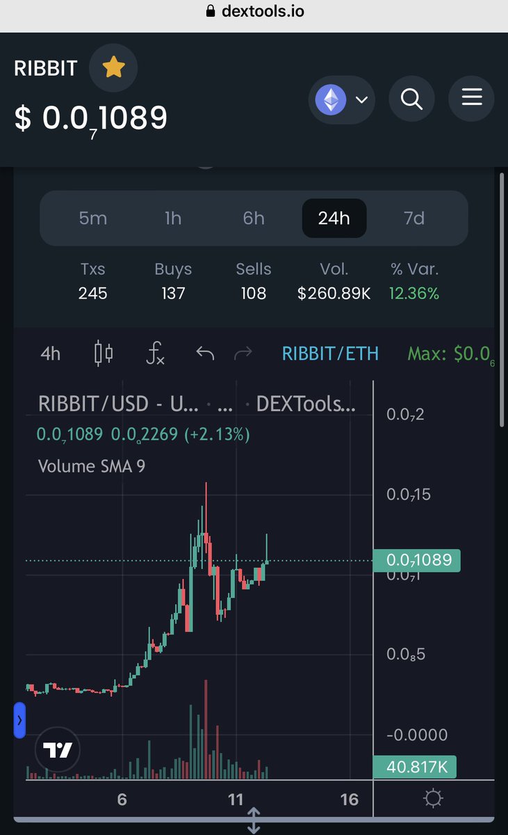 $Ribbit congrats to all the leapers holding and printing this week and raiding daily 

#RIBBILOUTION has started!!!

Trending organically every week that 06/15/2023 is getting closer! 

t.me/+M7vLf39RGCczZ…