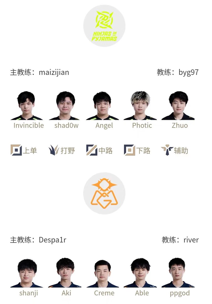 va_ny_la's tweet image. 6/13 LPL LoL 2 Game Slate
Current Vegas Odds &amp;amp; Starters

NIP +195
OMG -280

JDG -725
RNG +410