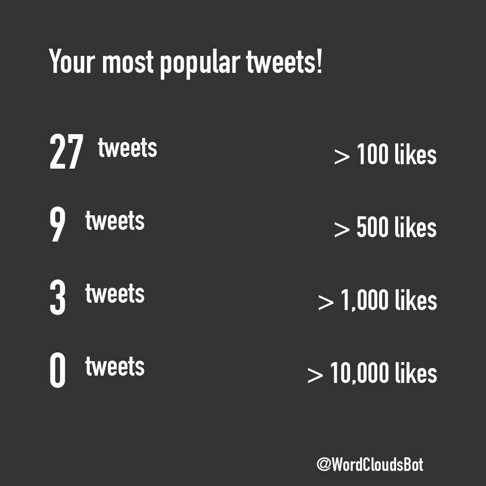 TweetWrapped Bot  tweet media