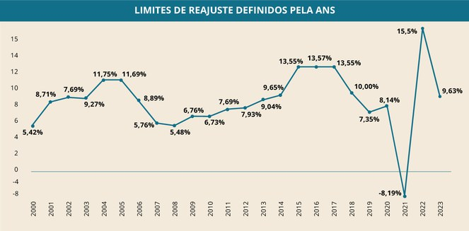 Eixo Pol tico On Twitter Ag ncia Nacional De Sa de Suplementar 
