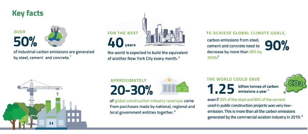 #UNIDO is putting us on the fast-track to a green future with low-carbon steel, cement &amp; concrete🌱

✅The Industrial Decarbonization Accelerator <a href="/EEAccelerator/">UNIDO's Industrial Decarbonization Accelerator</a> is a UNIDO-led network of international initiatives accelerating the transition to a zero-carbon industrial future.