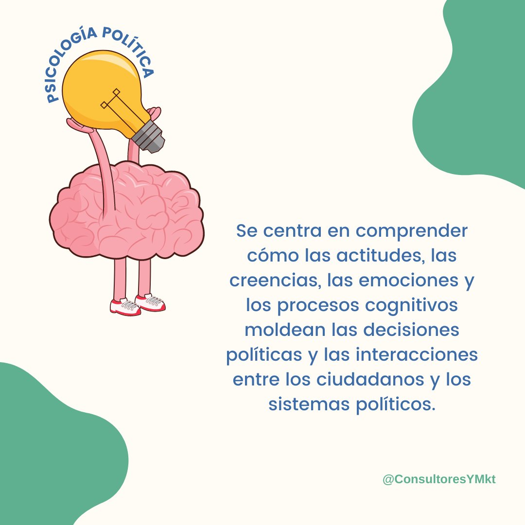 ConsultoresyMkt's tweet photo. #SabiasQue la #PsicologíaPolítica combina conceptos y métodos de la psicología y la ciencia política para estudiar cómo las variables psicológicas influyen en el comportamiento político de los individuos y las sociedades. https://t.co/pdr7i9M8cM